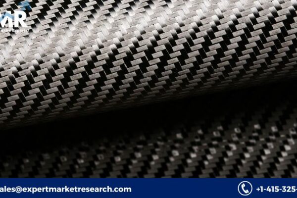 Carbon Fibre Market