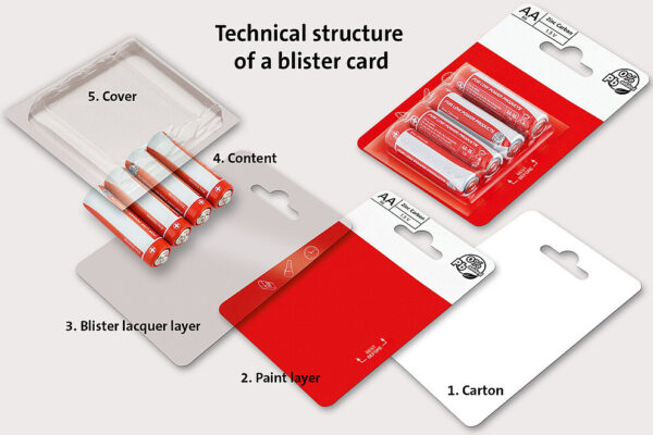 Blister Cards