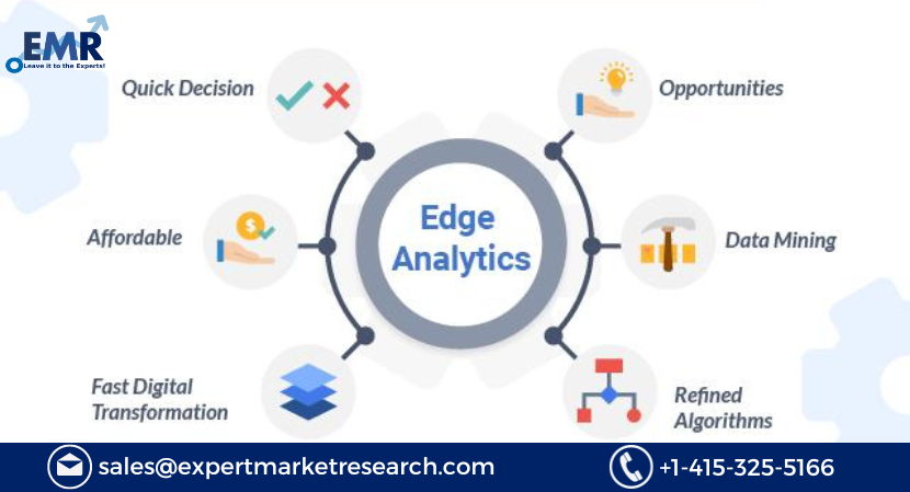 Global Edge Analytics Market