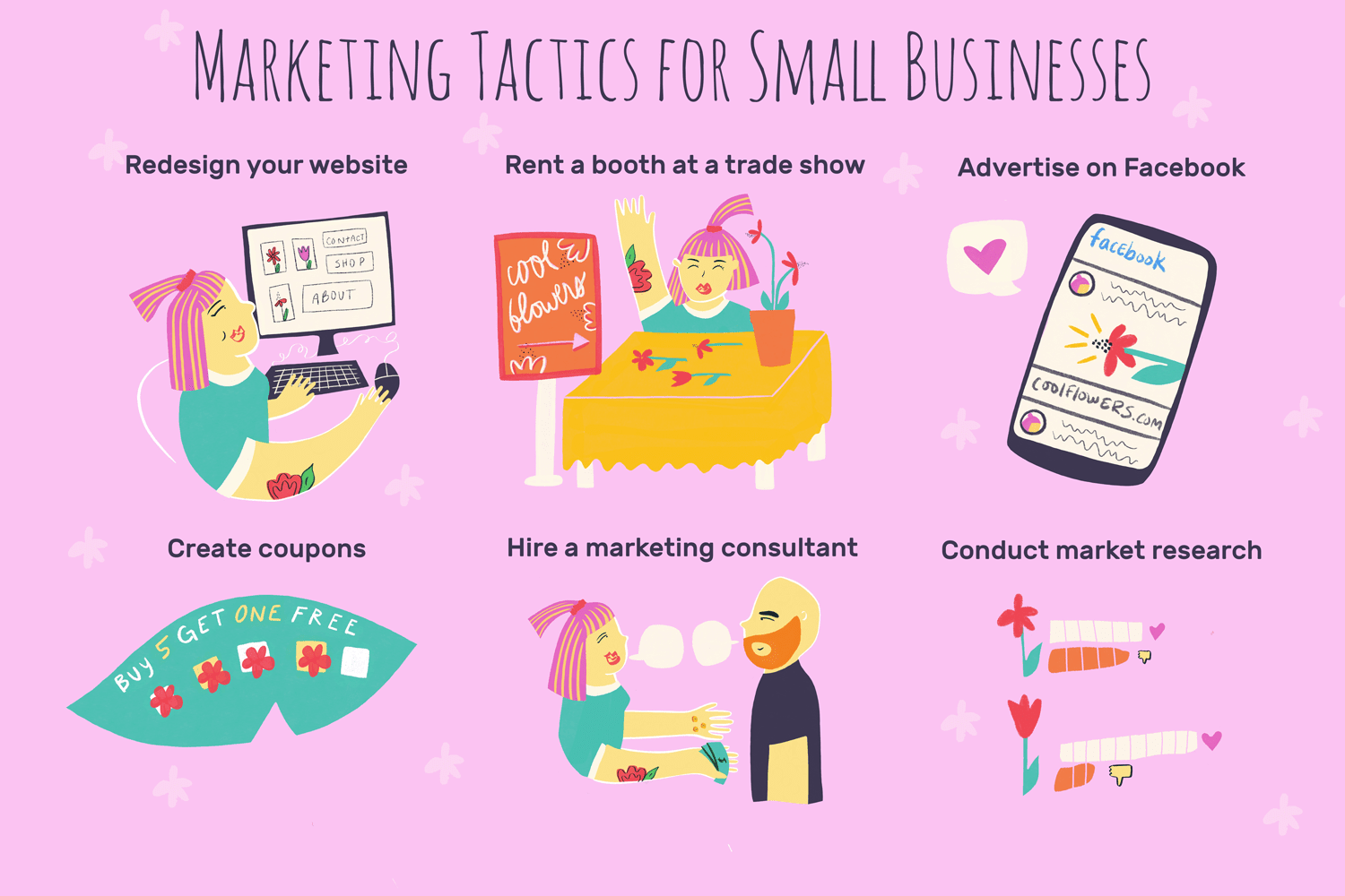 Marketing for Small business