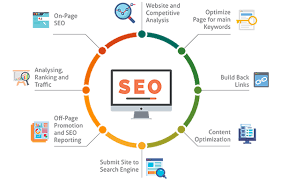 Round Rock SEO