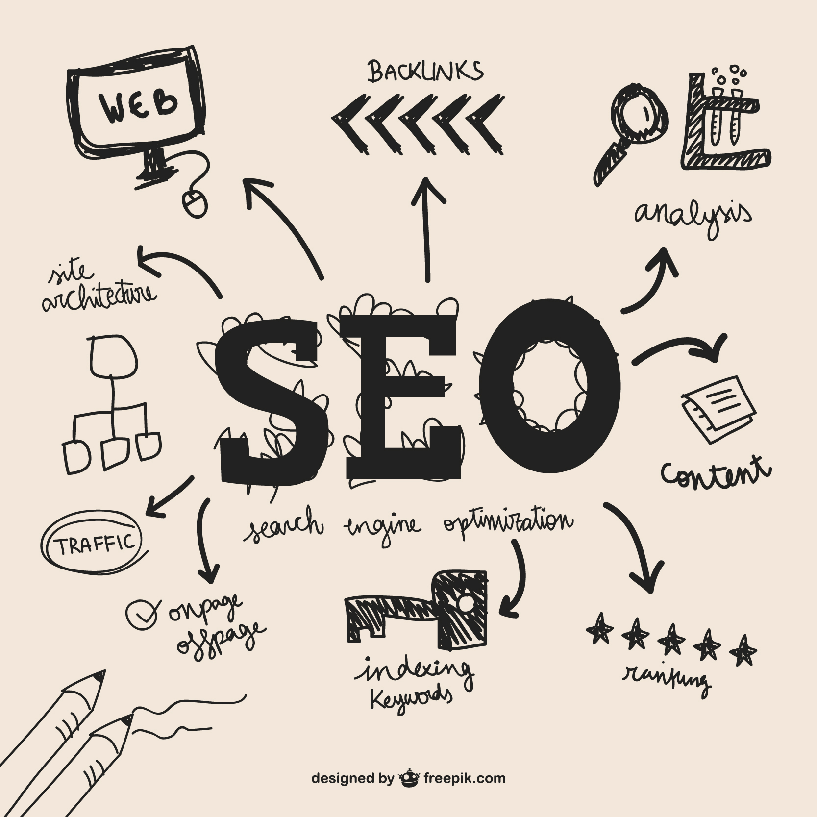 SEO services