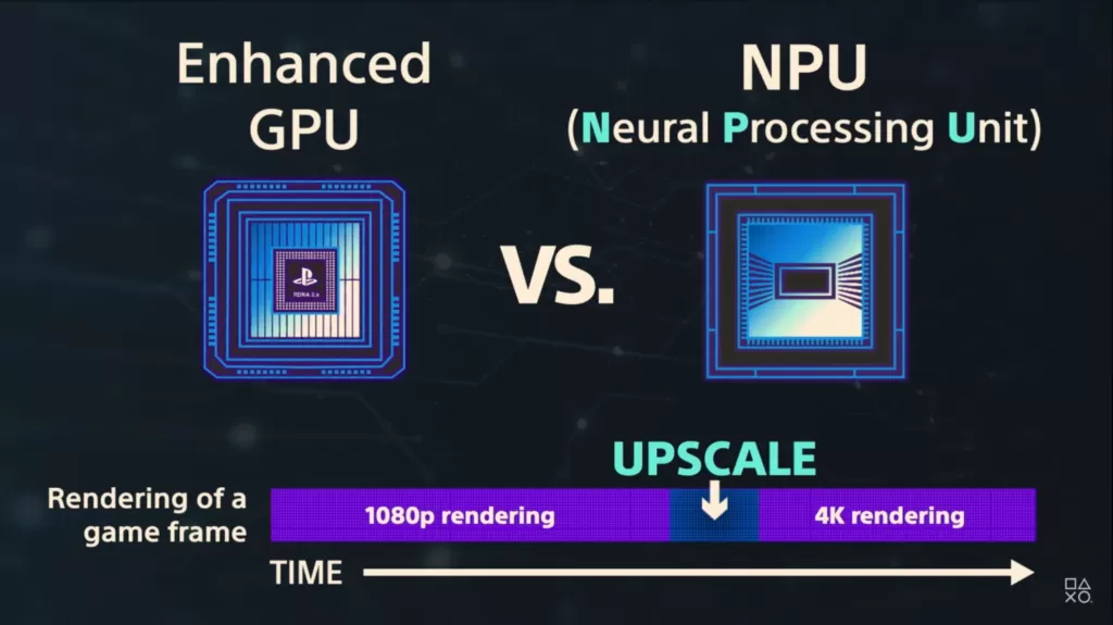 NPUs vs. GPUs: Which is Better for AI in Gaming Laptops?