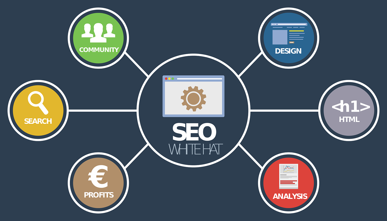 SEO Services in Dubai